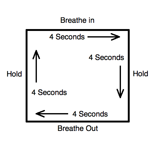 Box breathing diagram 